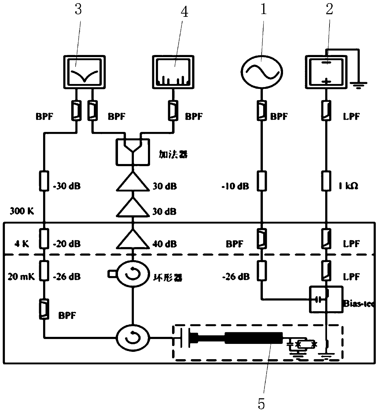 A Performance Testing Method of Josephson Parametric Amplifier