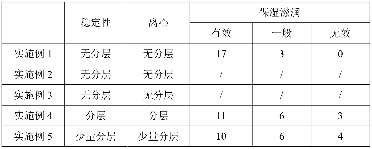 Astaxanthin antioxidant essence and preparation method thereof