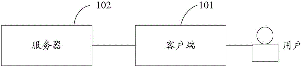 SSD (Solid State Drive) data migration method and device