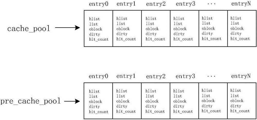 SSD (Solid State Drive) data migration method and device