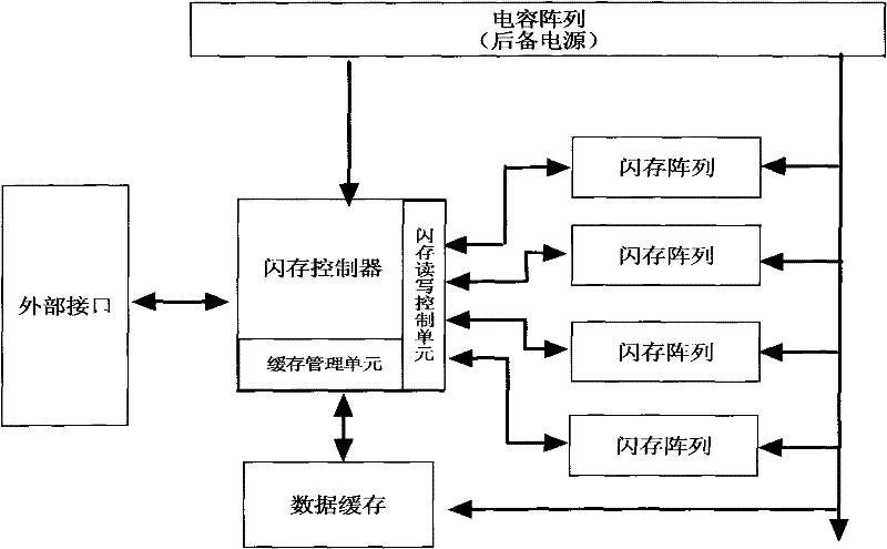 Method for increasing data writing speed of electronic hard disk