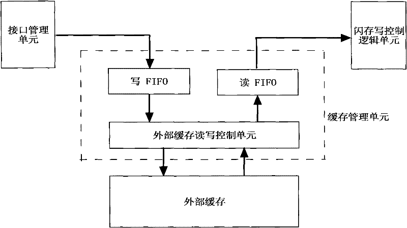 Method for increasing data writing speed of electronic hard disk