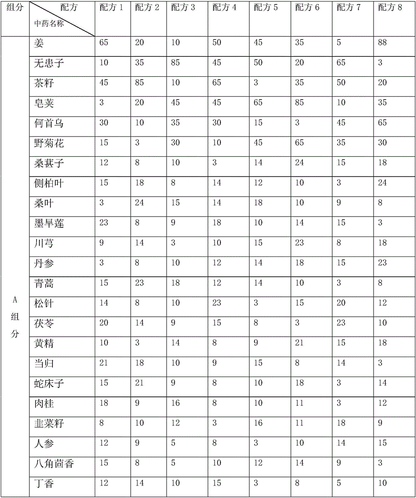 Traditional Chinese medicine hair shampoo and preparation method thereof