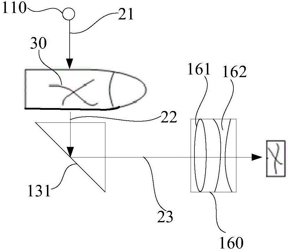 Mobile terminal system, mobile terminal and vein recognition device