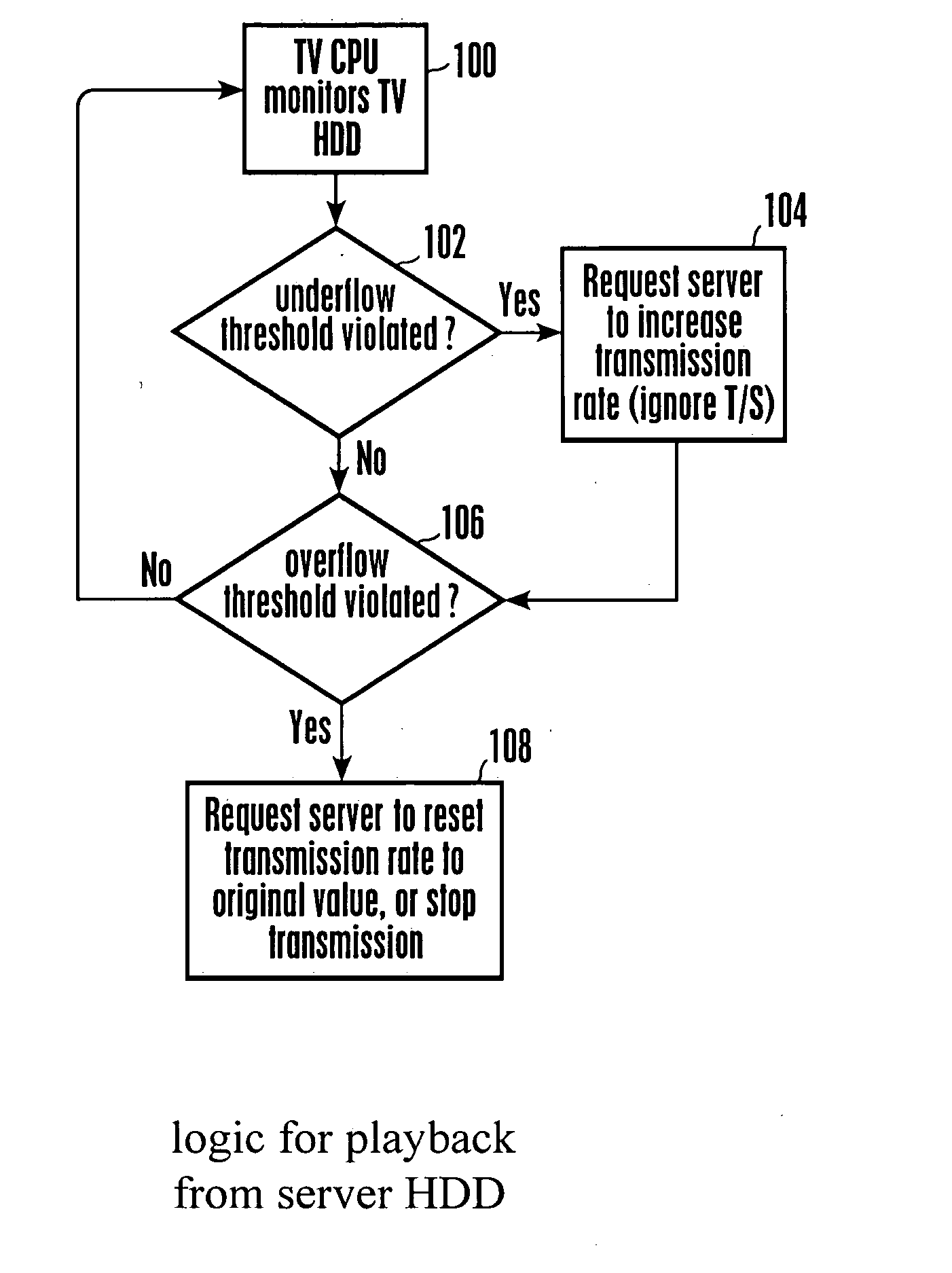 Home network system with transmission error recovery