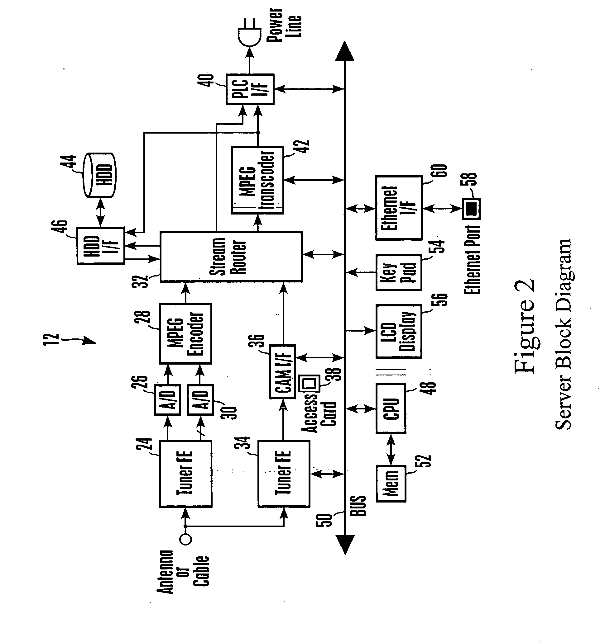 Home network system with transmission error recovery