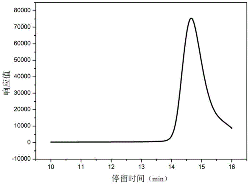 PH-sensitive pentablock linear polymer based on PDEAEMA and micelle