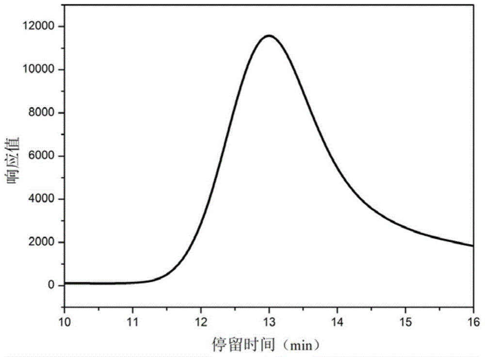 PH-sensitive pentablock linear polymer based on PDEAEMA and micelle