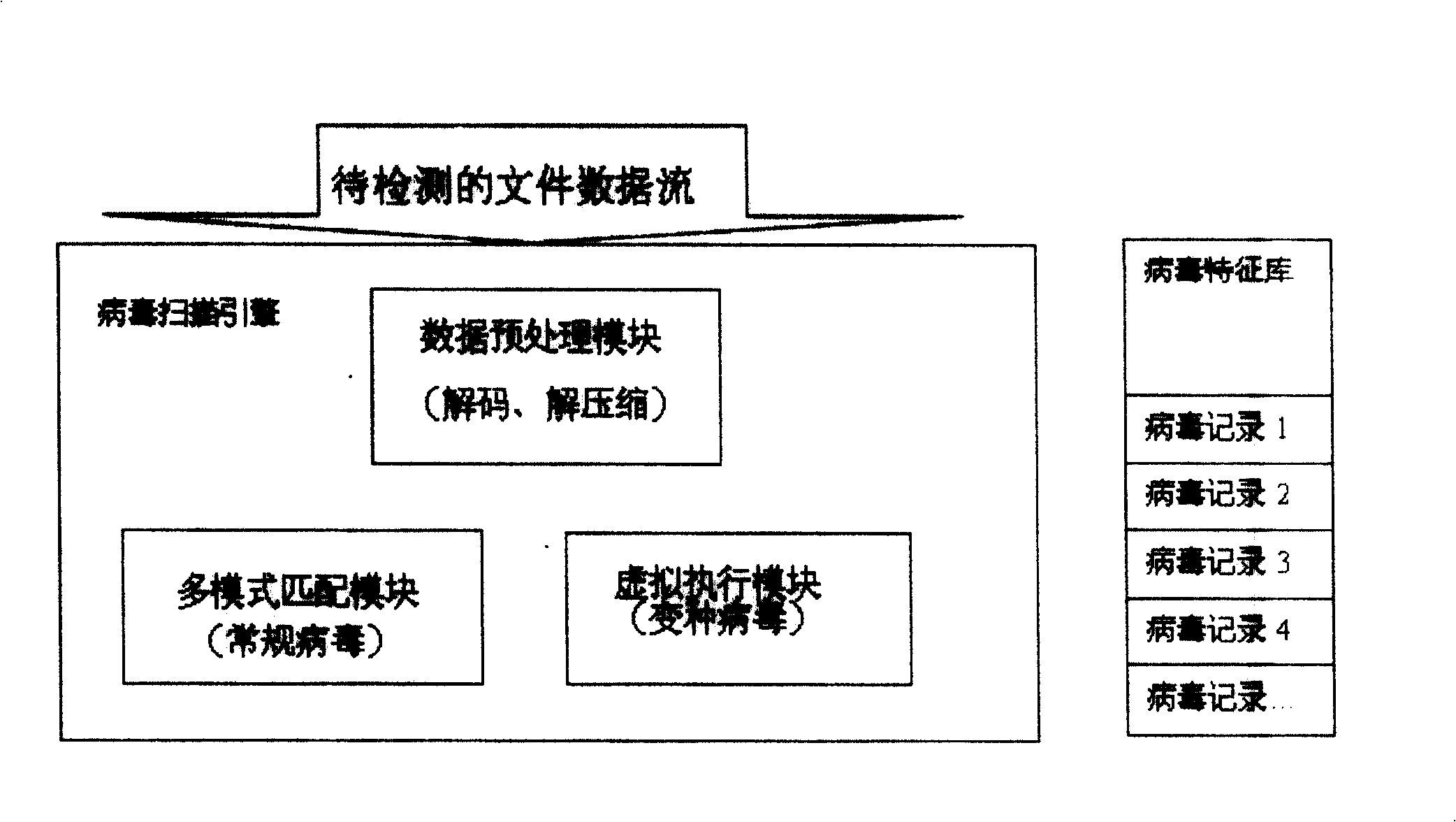 Virus detection and invasion detection combined method and system