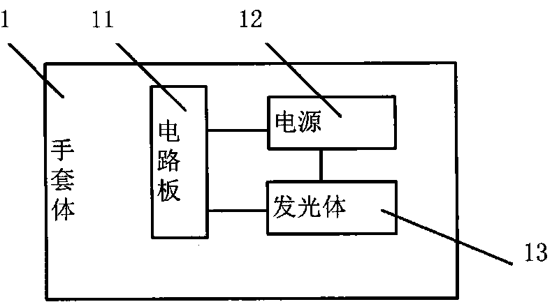 Gloves capable of controlling television, control method and television controlled