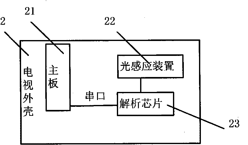 Gloves capable of controlling television, control method and television controlled