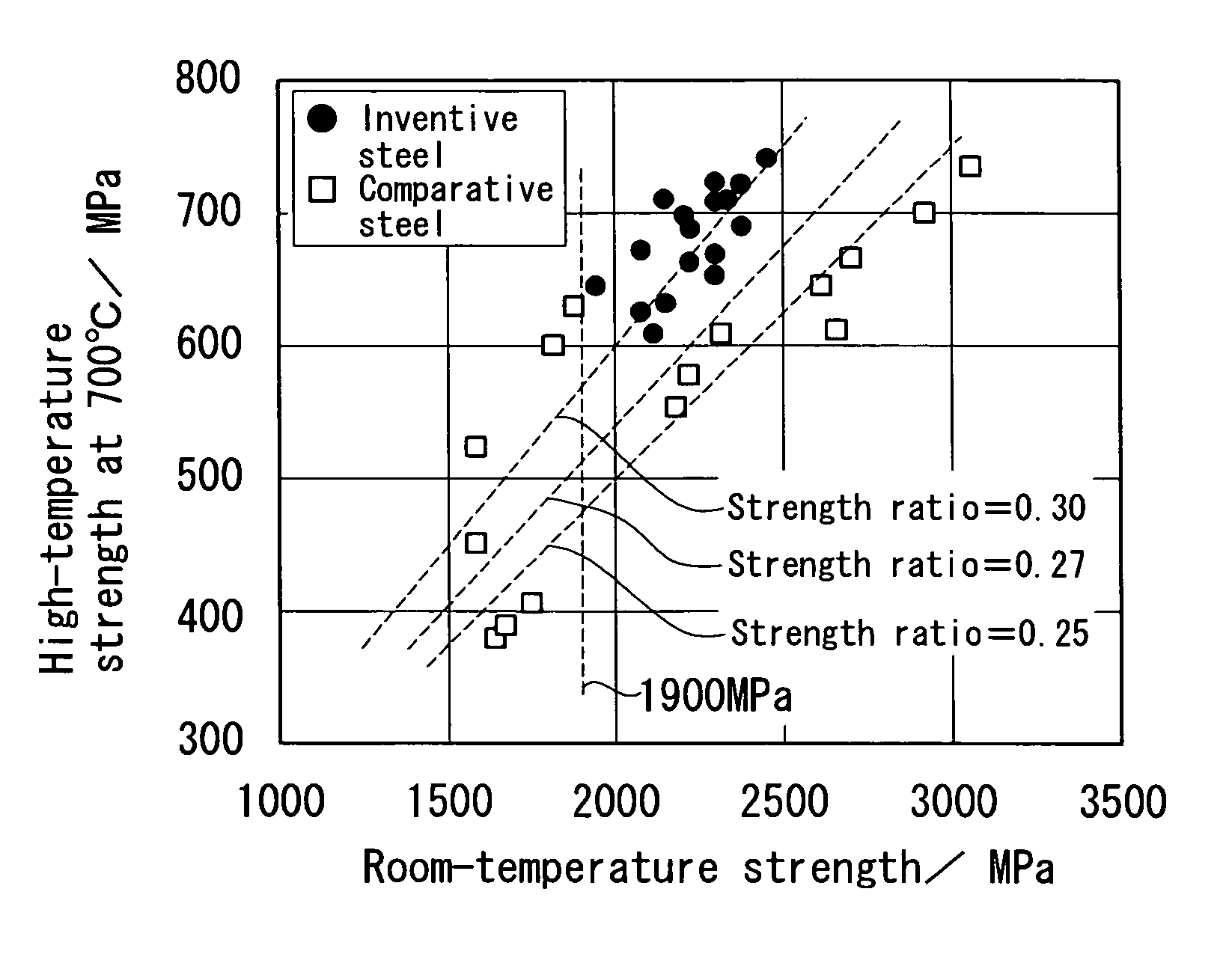 Alloy tool steel