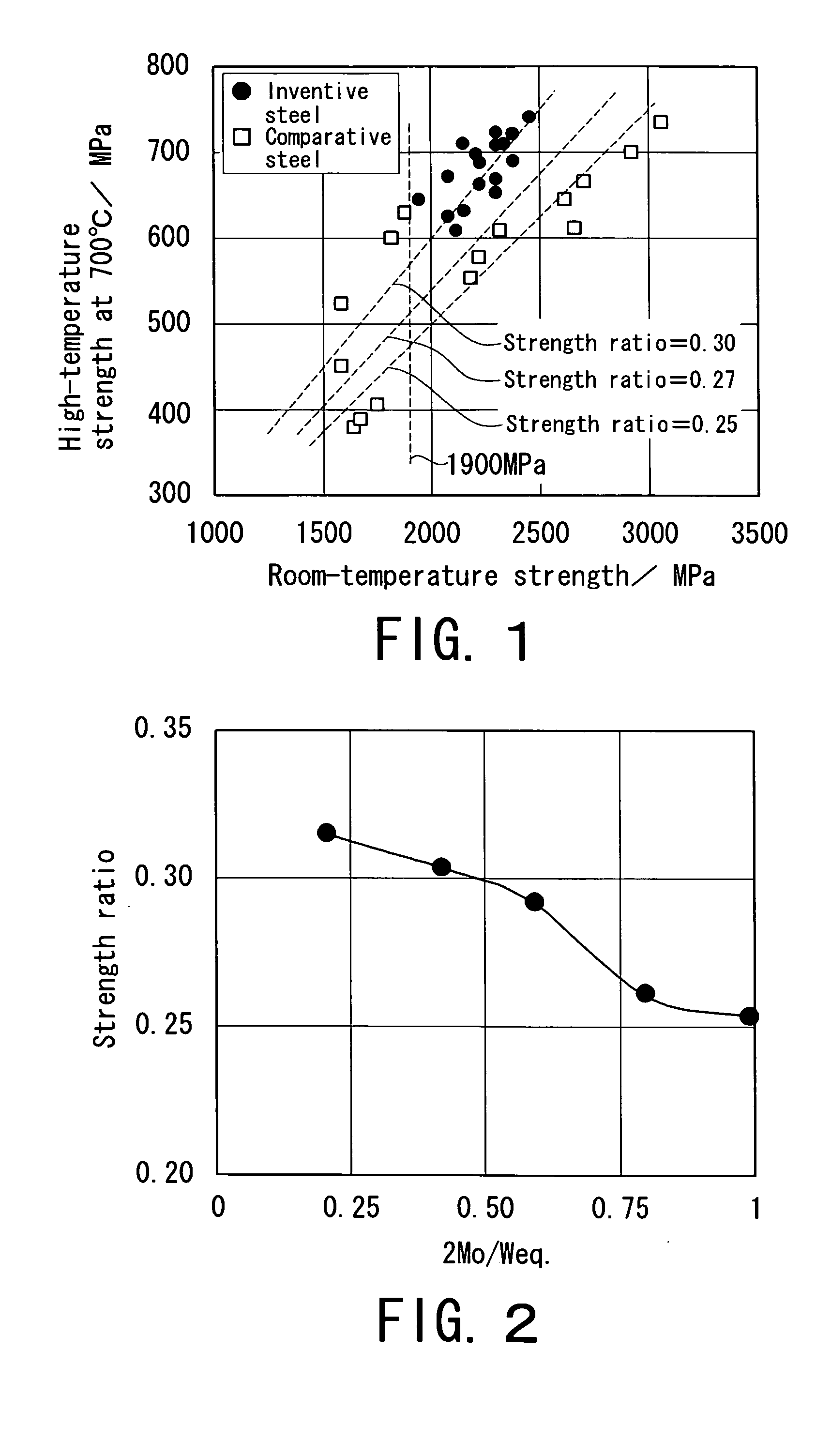 Alloy tool steel