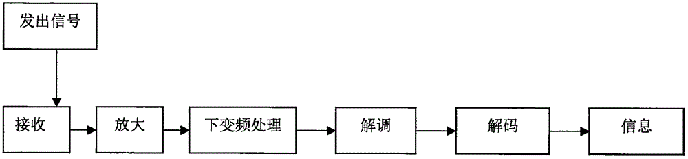 Signal demodulation processing plate for satellite communication gateway station