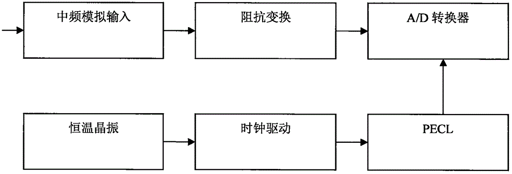 Signal demodulation processing plate for satellite communication gateway station