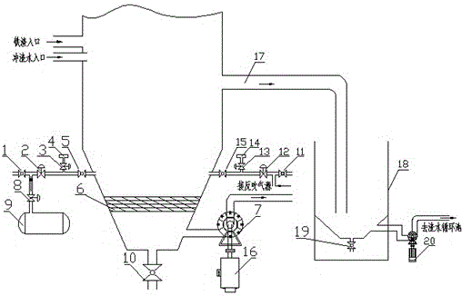 A constant liquid level control device for granulating tower slag-water mixture