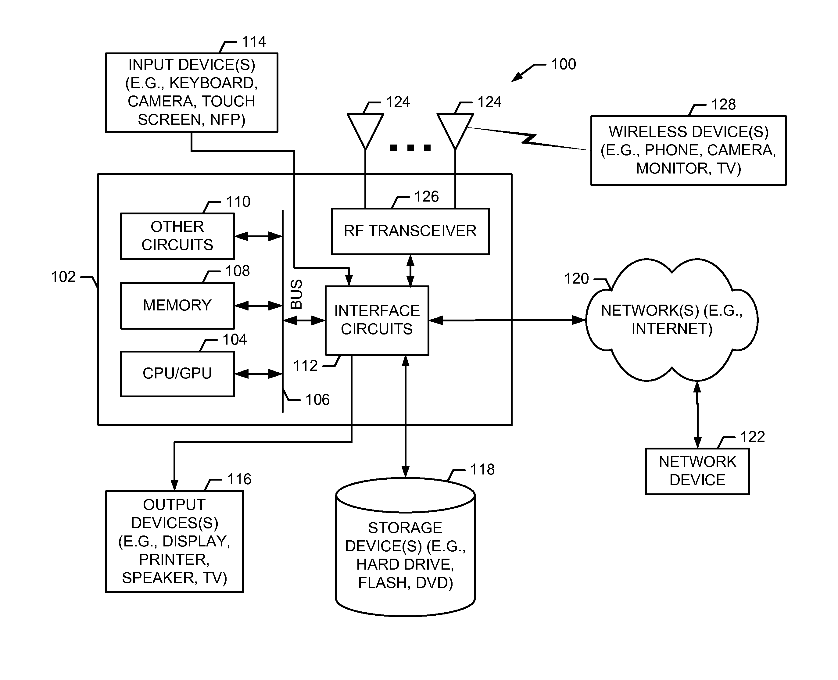 Methods and apparatus for dynamically adjusting a power level of an electronic device