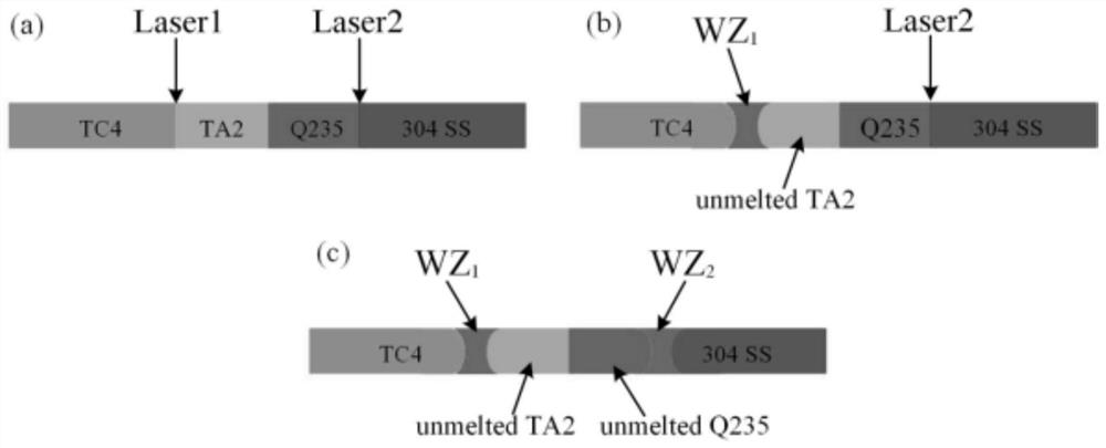 Titanium alloy-stainless steel dissimilar metal laser welding method with composite intermediate layer