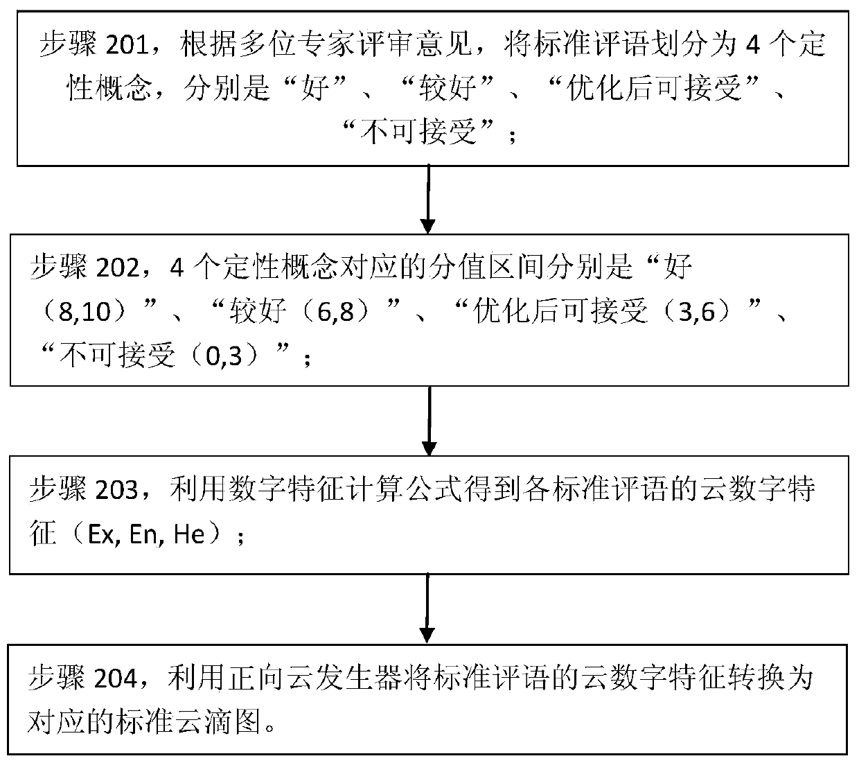 T-beam concrete mix proportion method based on orthogonal design and normal cloud model machine-made sand