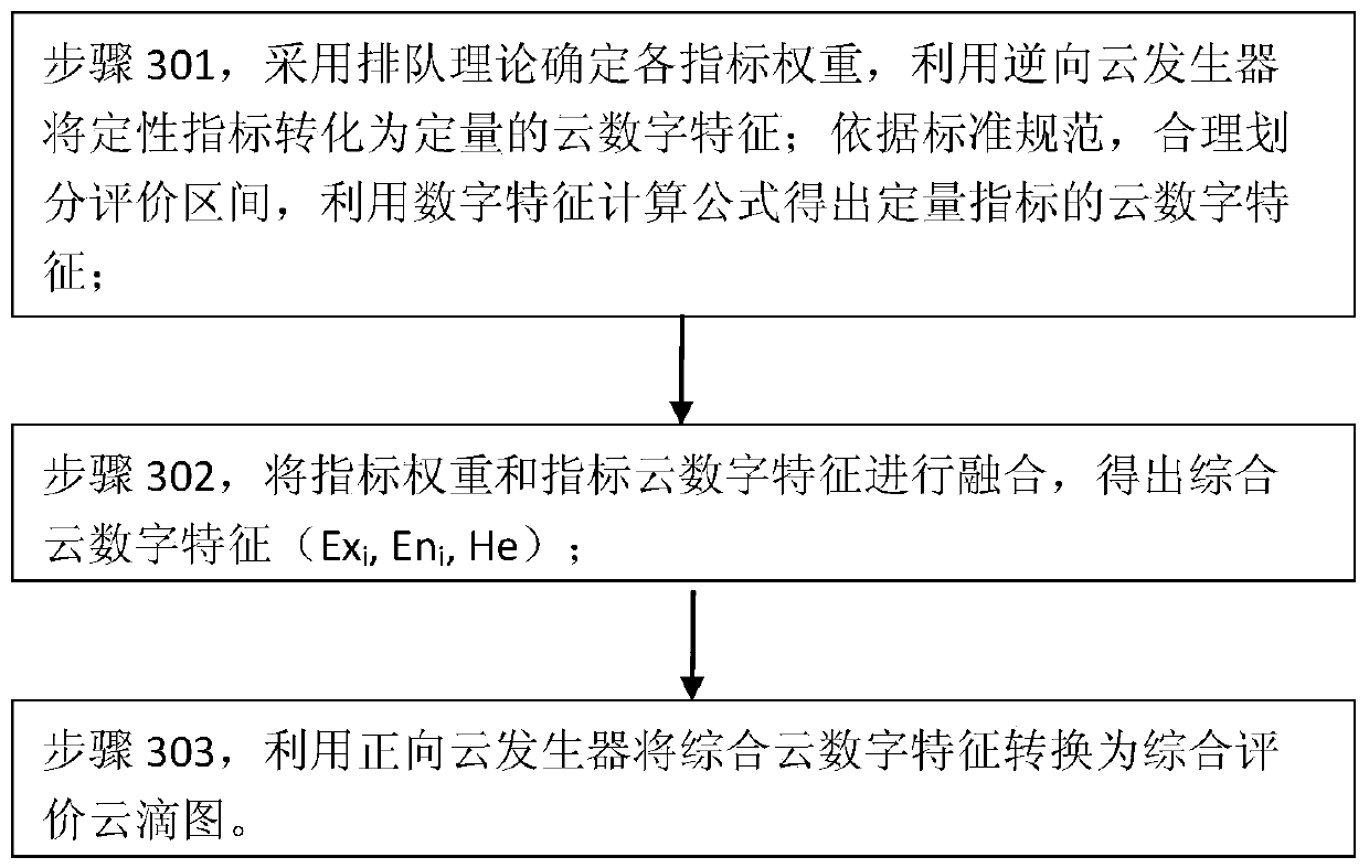 T-beam concrete mix proportion method based on orthogonal design and normal cloud model machine-made sand