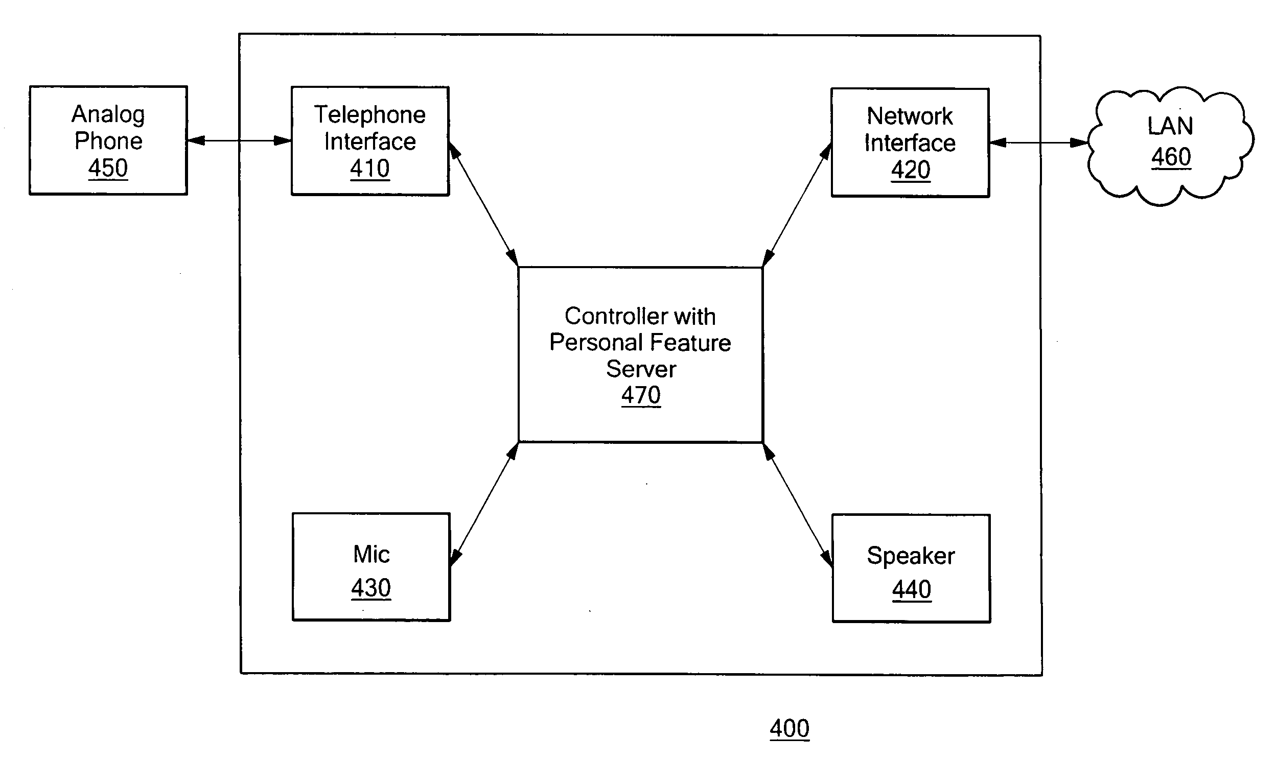 Virtual PBX based on feature server modules