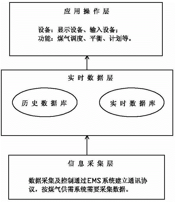 Method for offline analyzing and online scheduling of byproduct gas of metallurgy industry