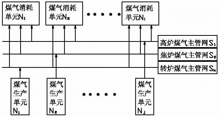 Method for offline analyzing and online scheduling of byproduct gas of metallurgy industry