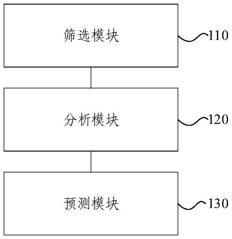 Comprehensive analysis system based on wheat product ratio test data