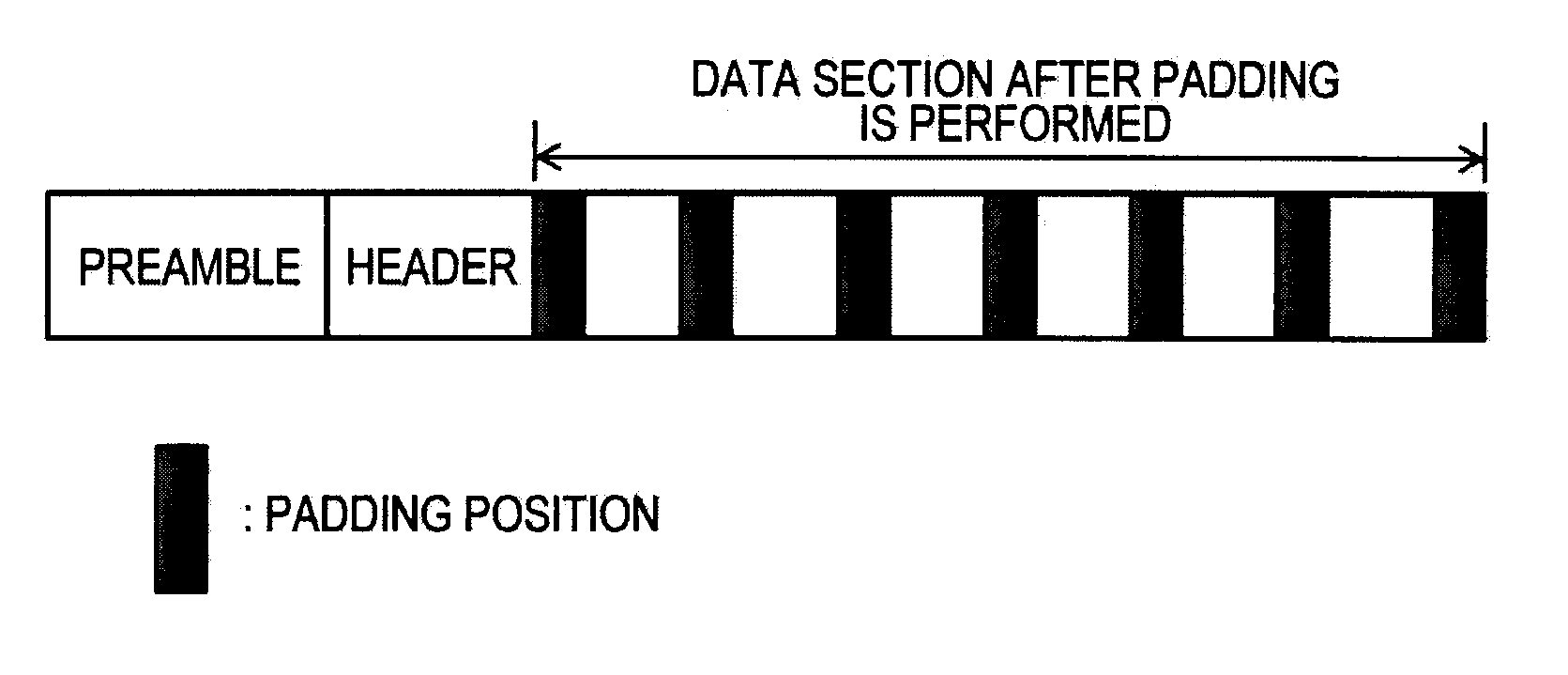 Communication Apparatus and Communication Method and Communication System