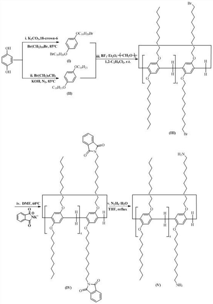 Preparation and application of amino-functionalized pillar penta-arene stationary phase