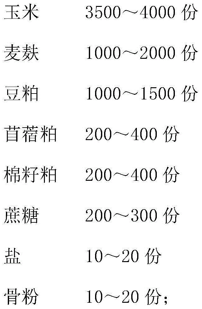 Composite pig fattening feed