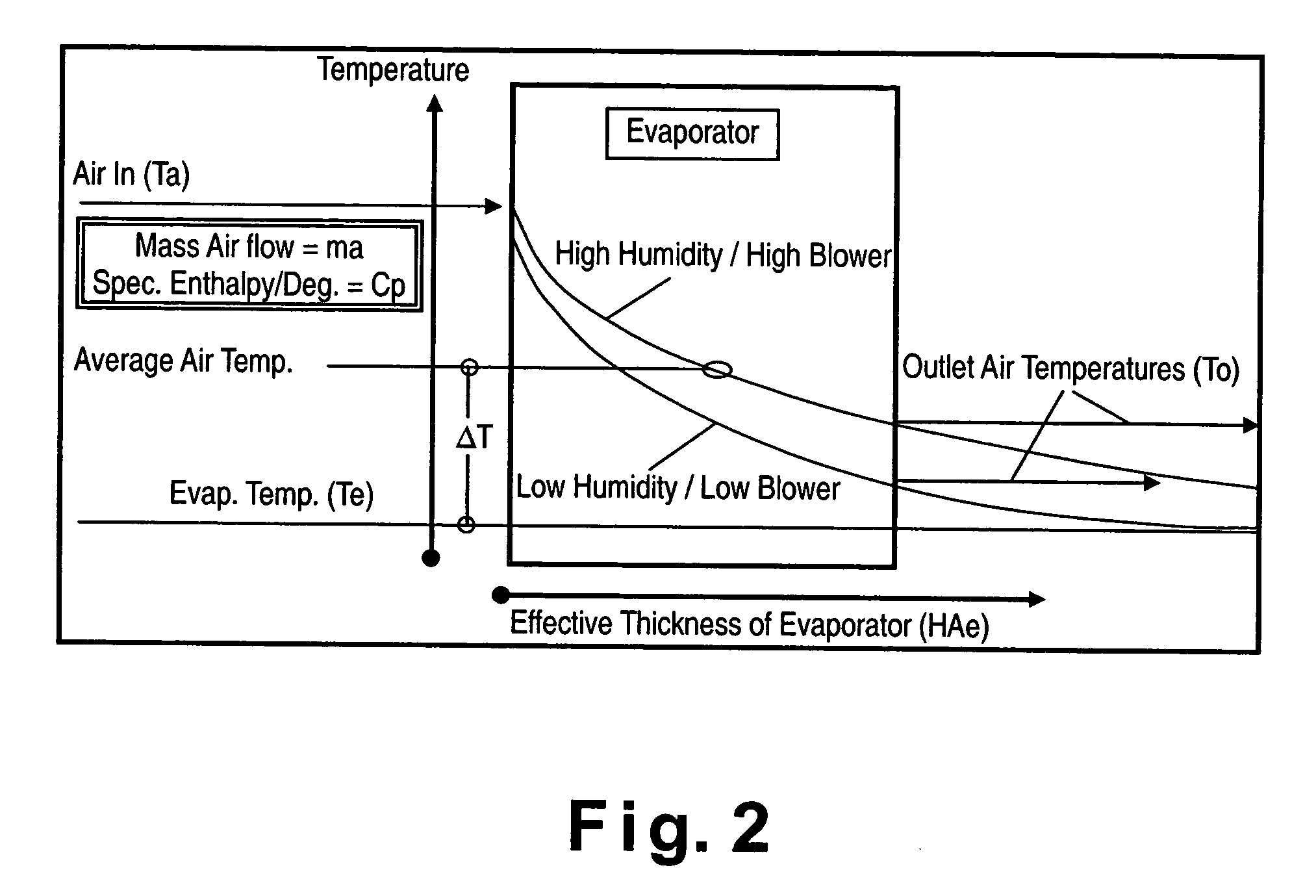 Control logic for HVAC heat management