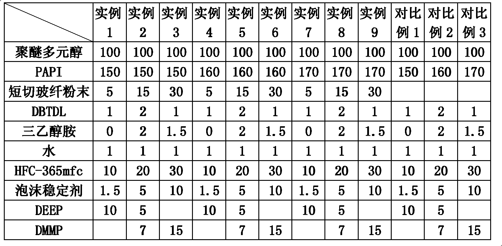 Hard polyurethane adiabatic heat-insulation foam material and preparation method thereof