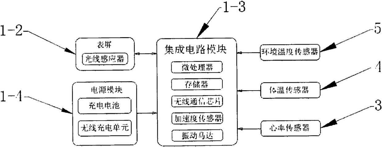 Smart watch and working mode determination method thereof