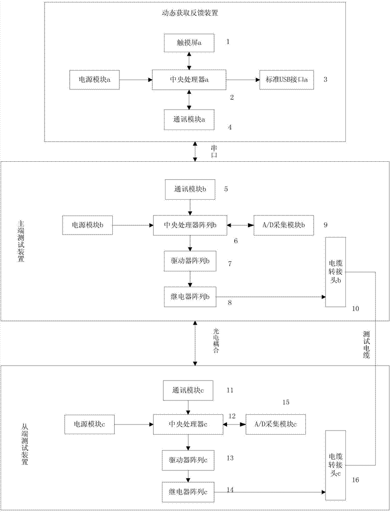 Ultra-miniature parallel processor cable testing system and method