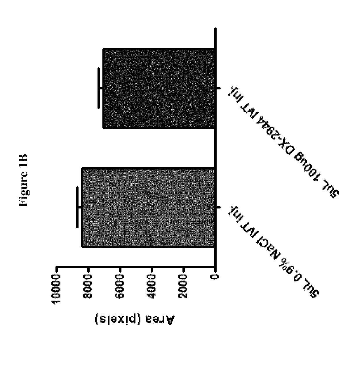 Compositions and methods for treatment of diabetic macular edema