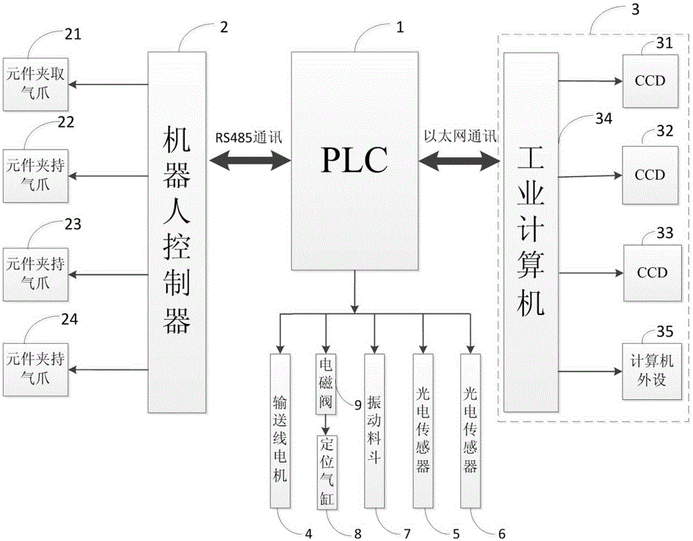 Automatic element inserting machine control system based on industrial robot