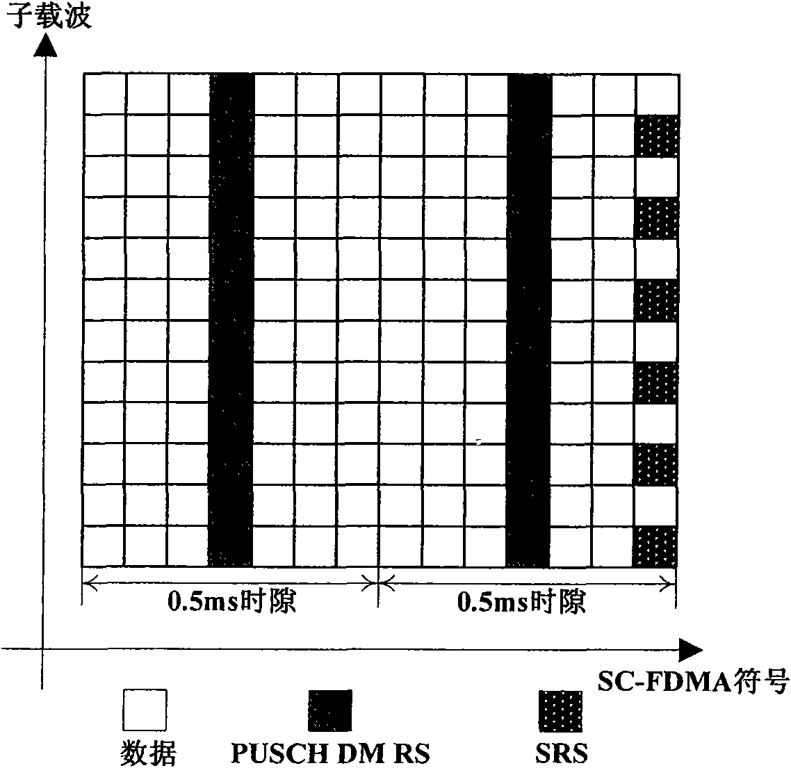 Method for acquiring channel state information, base station and user equipment