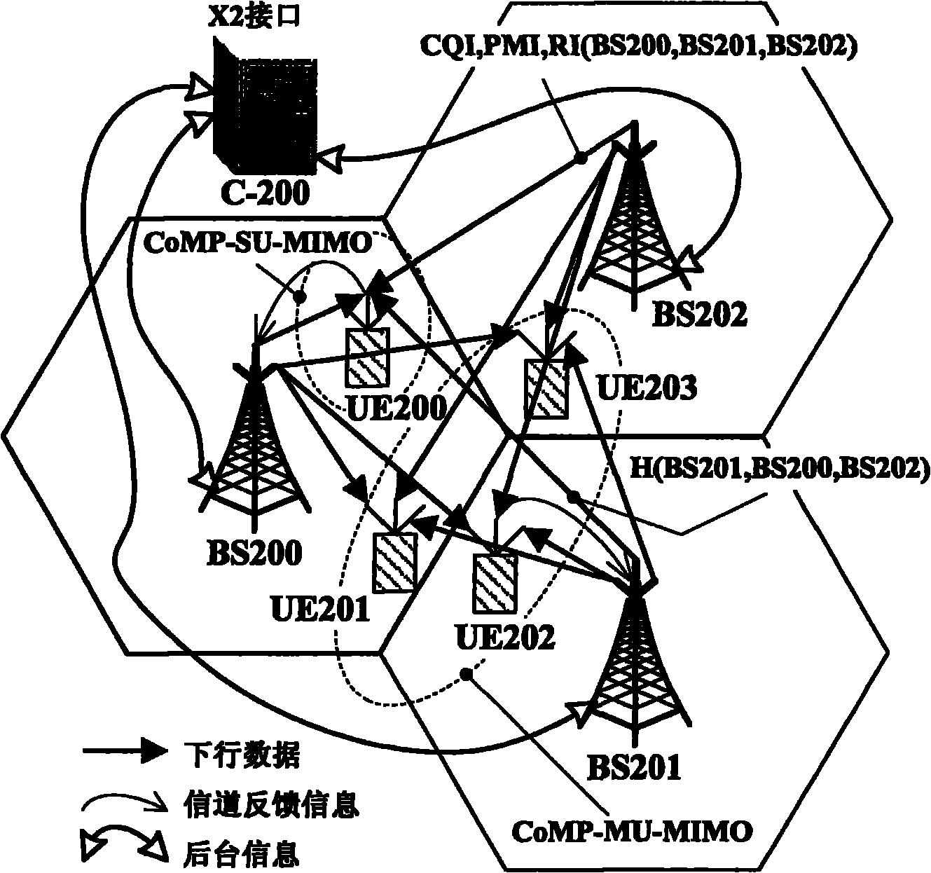 Method for acquiring channel state information, base station and user equipment