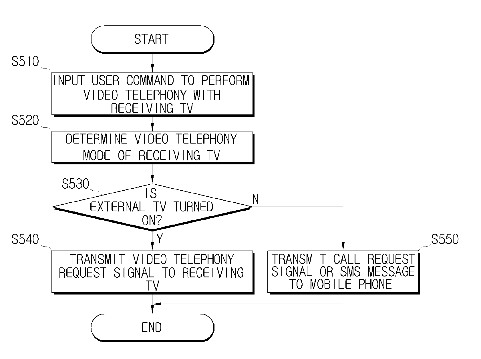 Method for providing video telephony using broadcast receiving apparatus