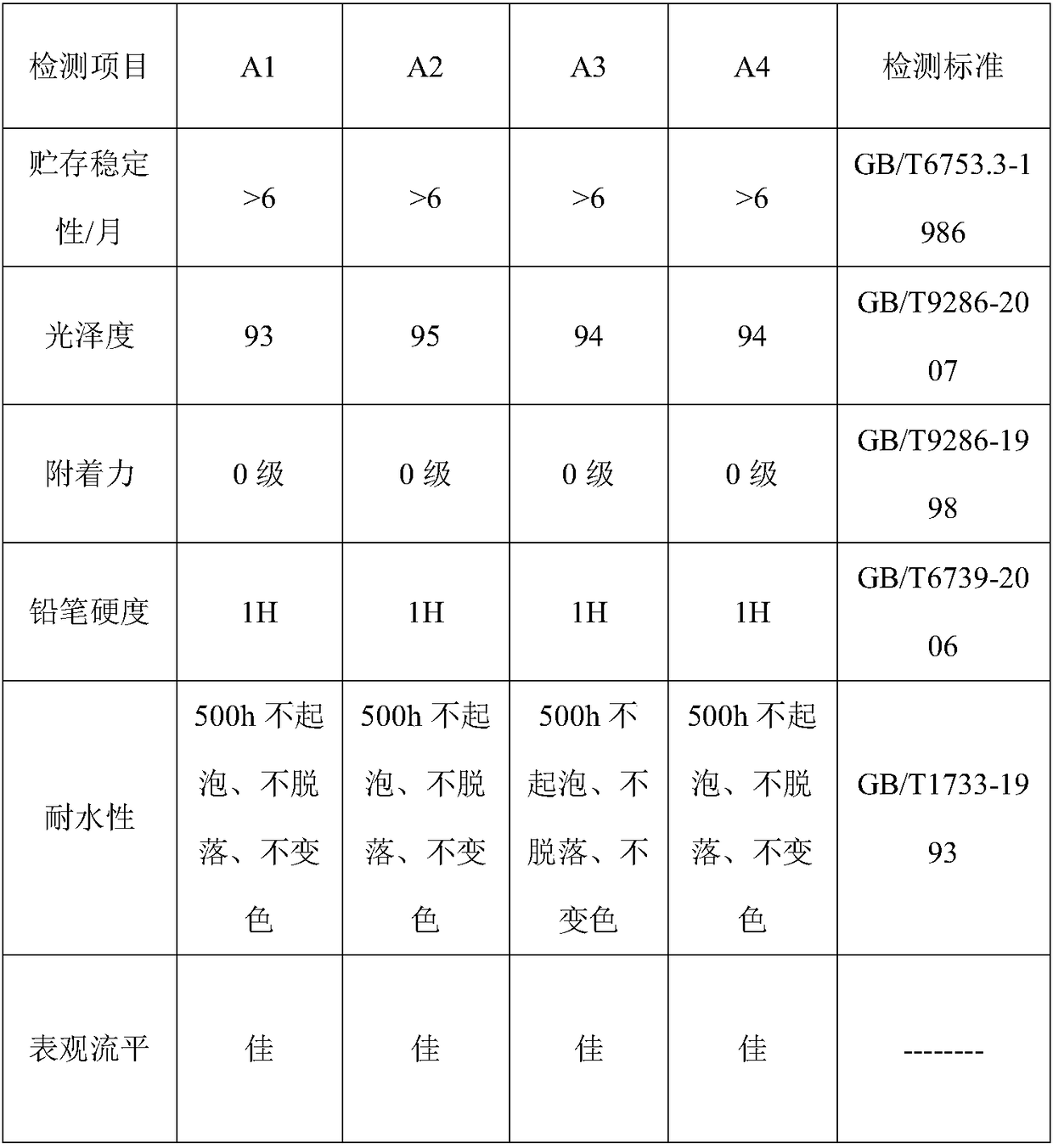 Surfactant capable of realizing radiation curing of waterborne fluorinated polyurethane acrylate as well as preparation method and application of surfactant