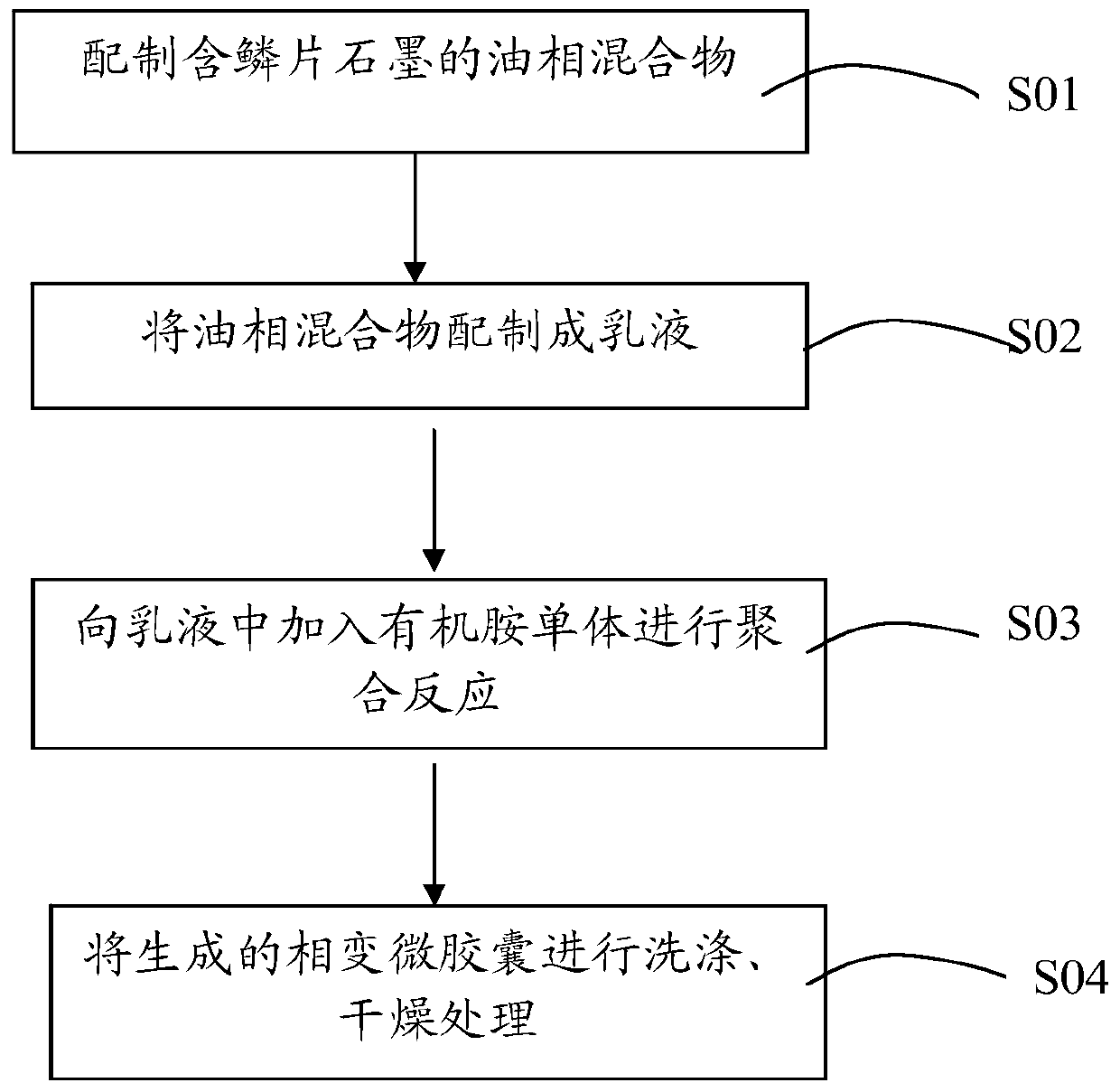 Embedded heat conduction enhanced phase change energy storage microcapsules and preparation method thereof