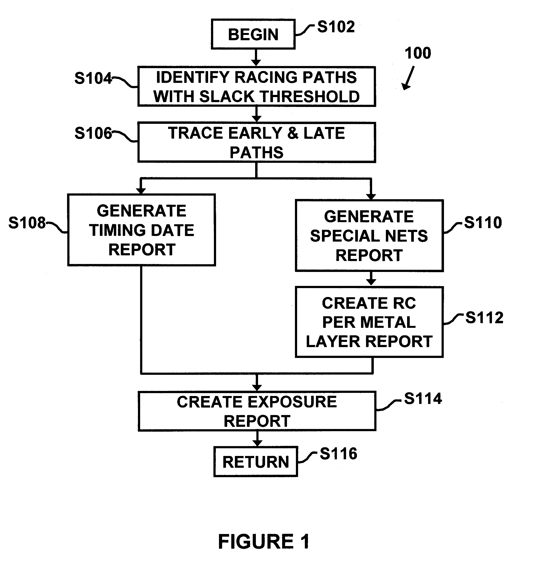 Method and system for evaluating timing in an integrated circuit