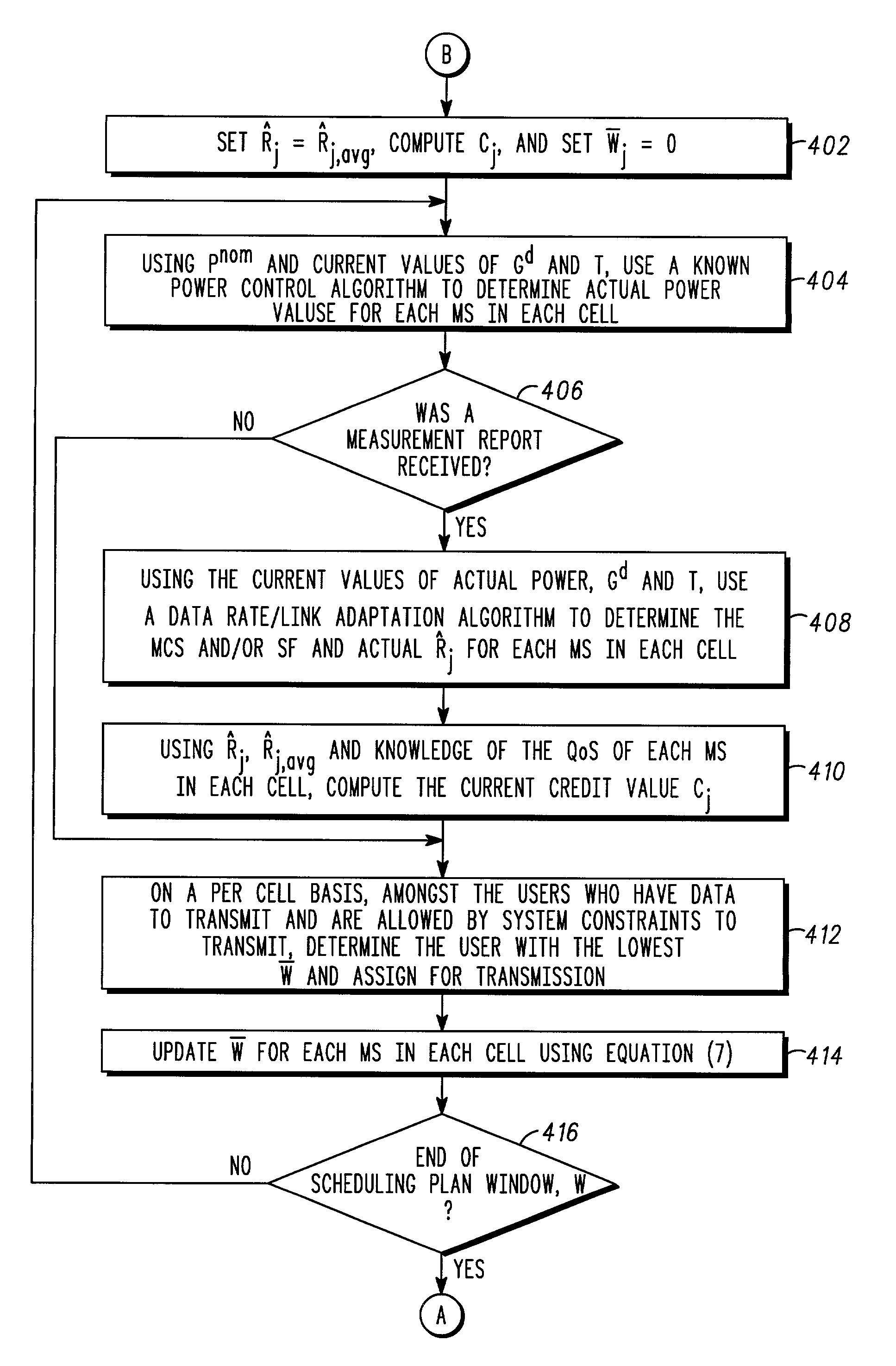 Method for packet scheduling and radio resource allocation in a wireless communication system