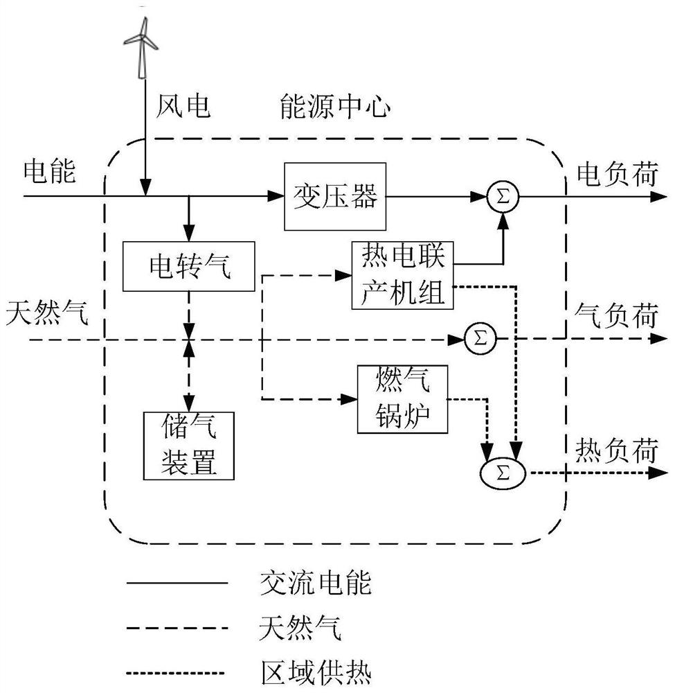 An Optimal Scheduling Method for Integrated Energy System Considering Carbon Trading Mechanism and Flexible Load