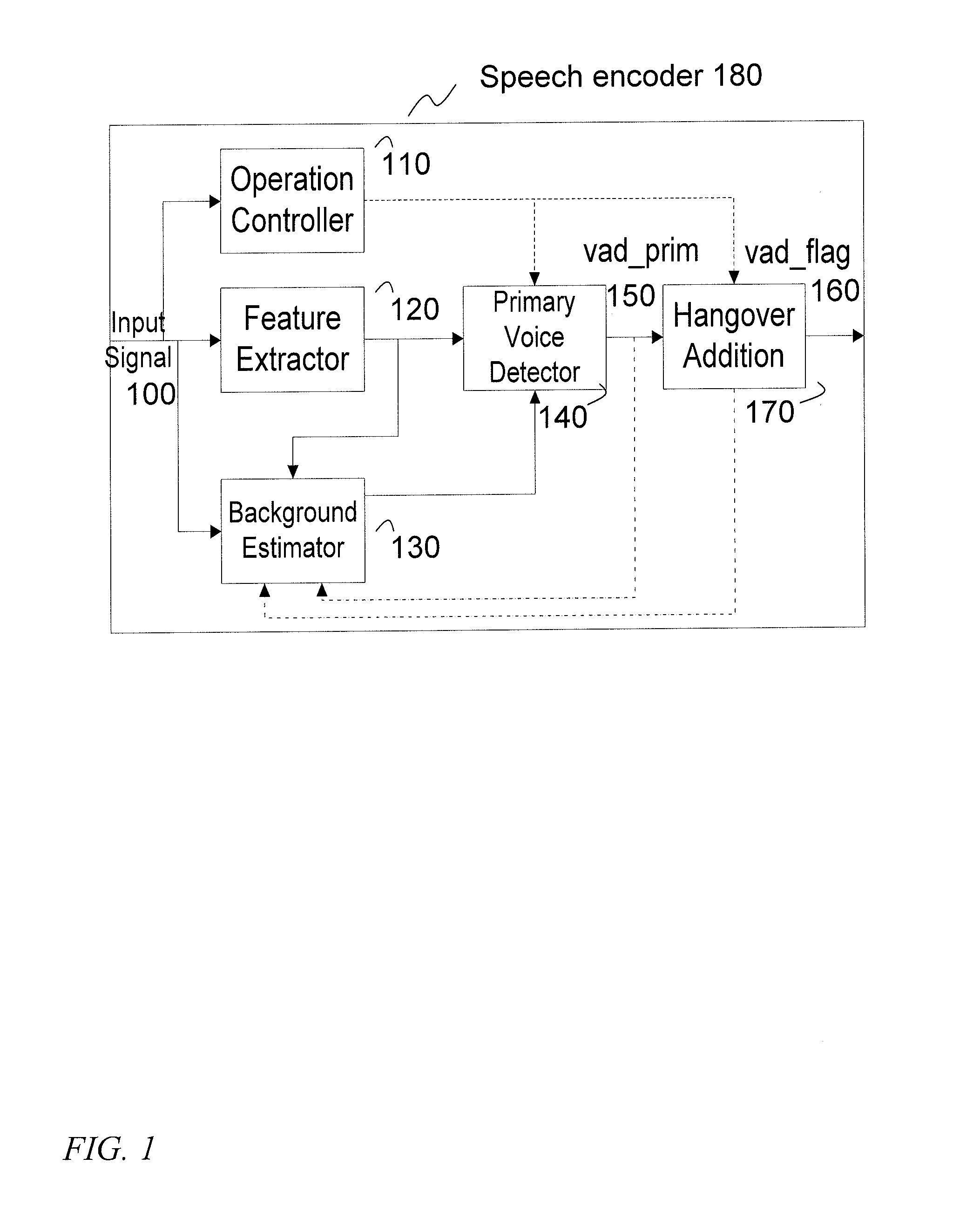 Method And Background Estimator For Voice Activity Detection