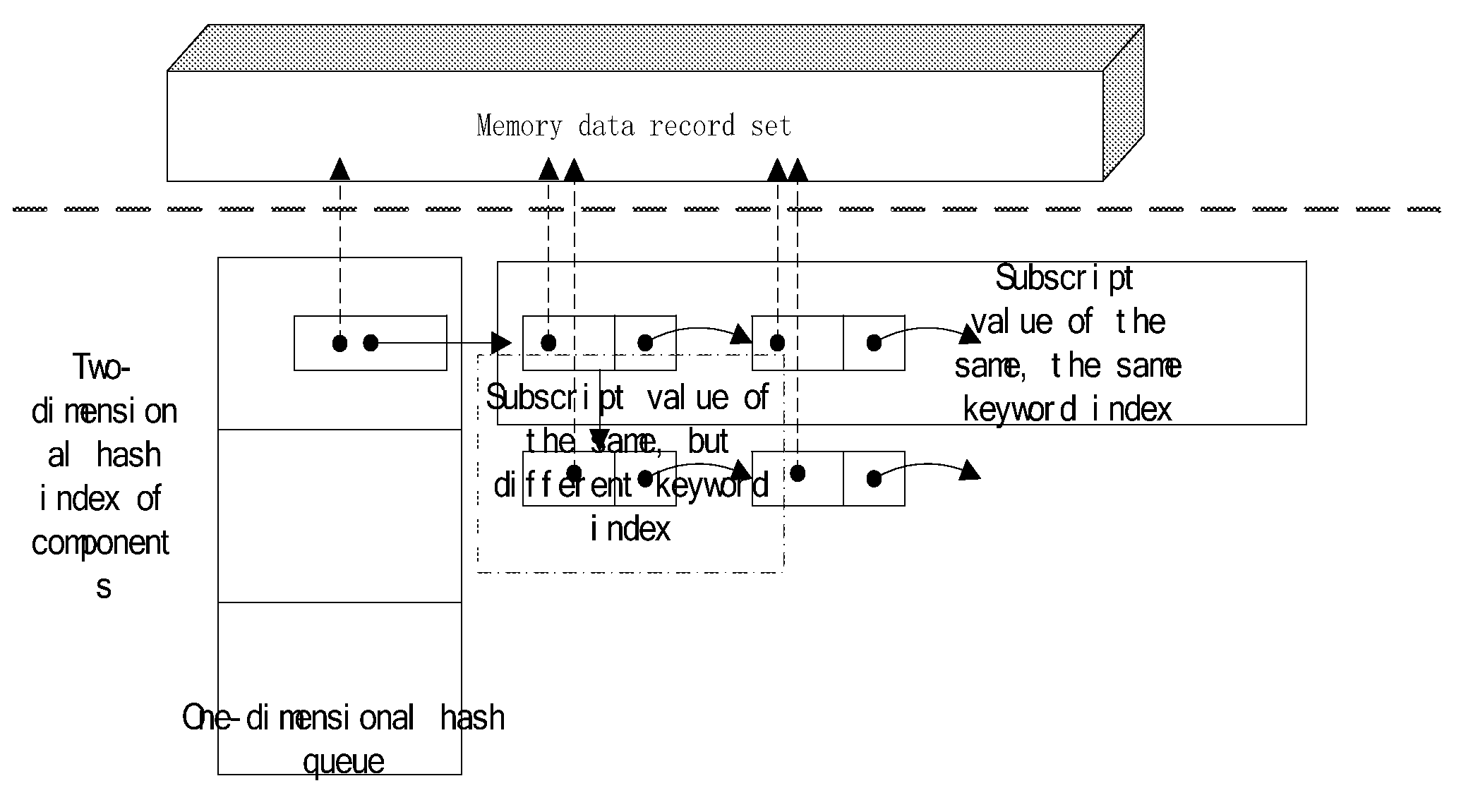 Quick Mass Data Manipulation Method Based on Two-Dimension Hash