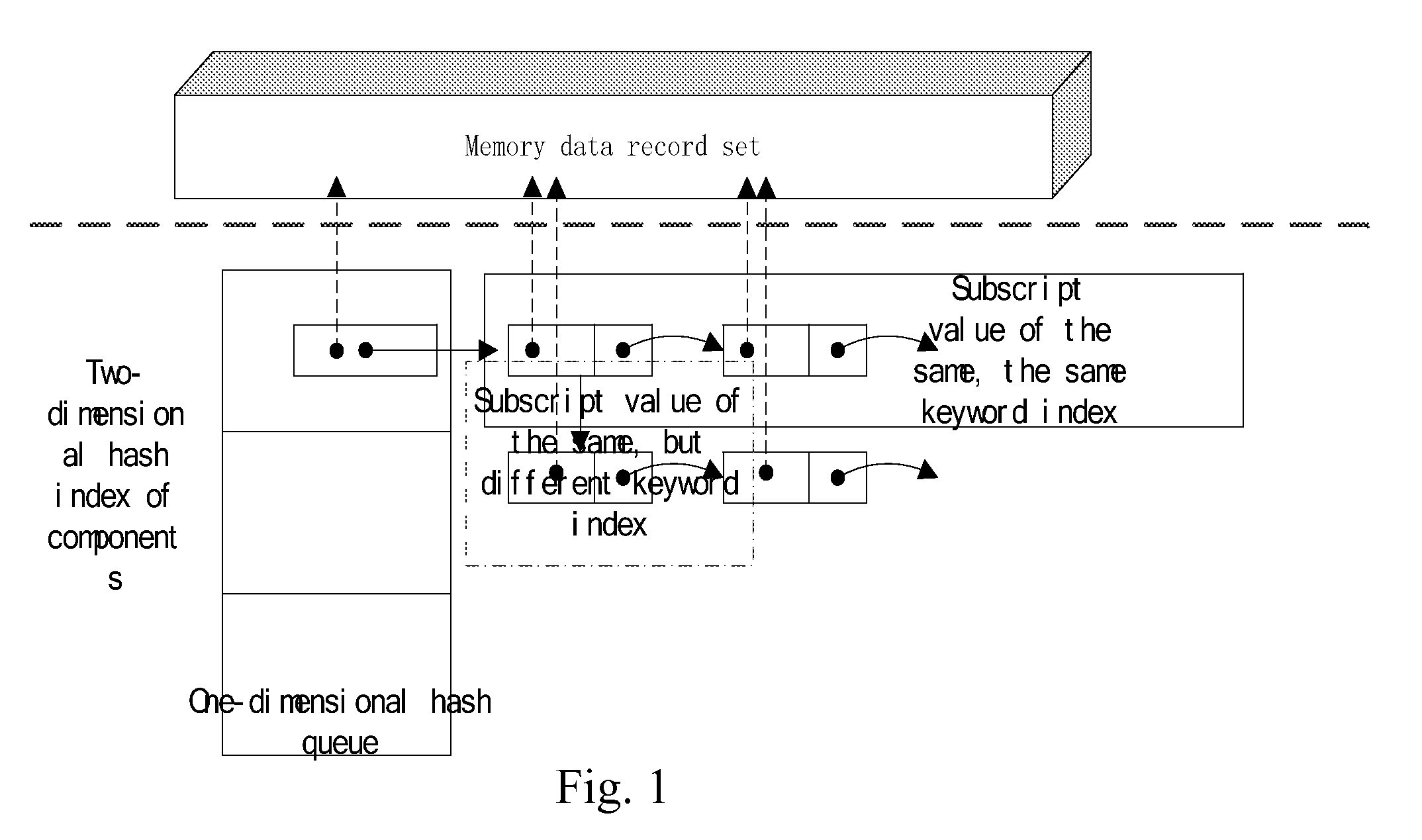 Quick Mass Data Manipulation Method Based on Two-Dimension Hash