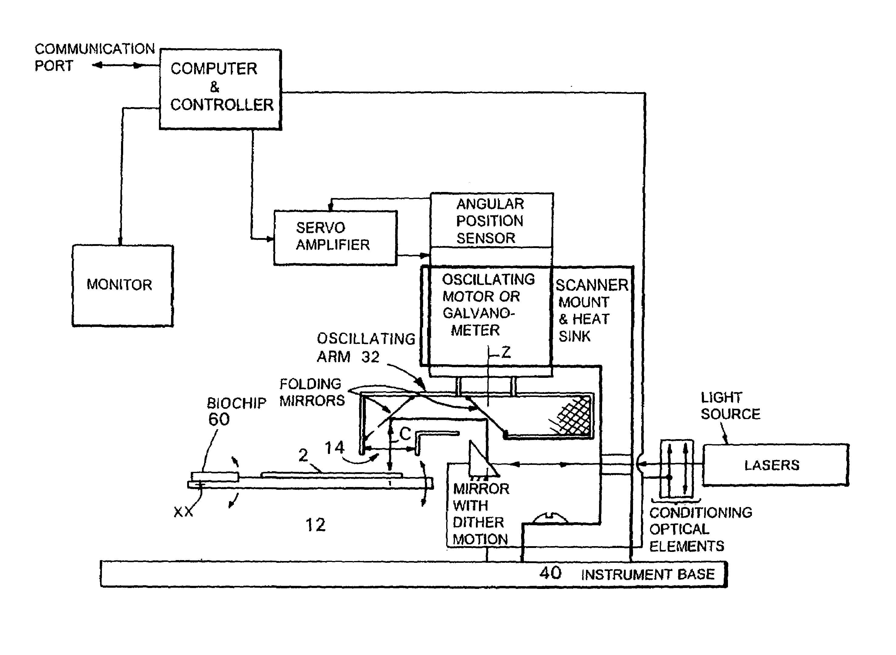 Focusing of microscopes and reading of microarrays