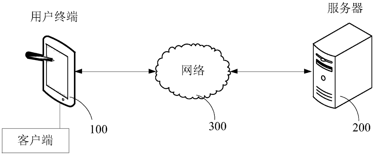 Video recommendation method and apparatus, server and computer readable storage medium